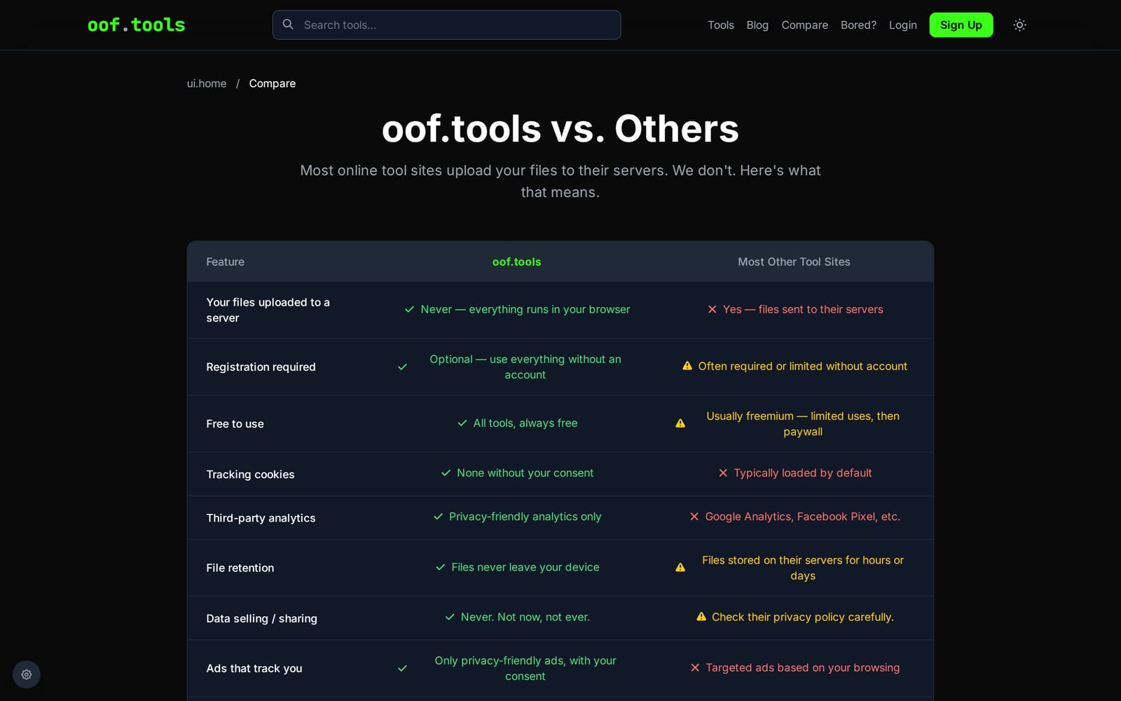 A comparison table headed 'oof.tools vs. Others', with rows for file uploads, registration, cost, tracking cookies, file retention and data selling.